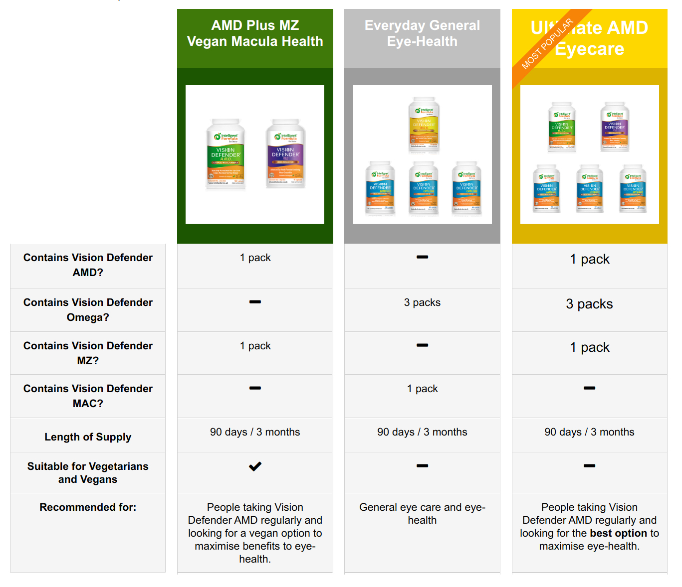 Vision Defender bundle comparision table